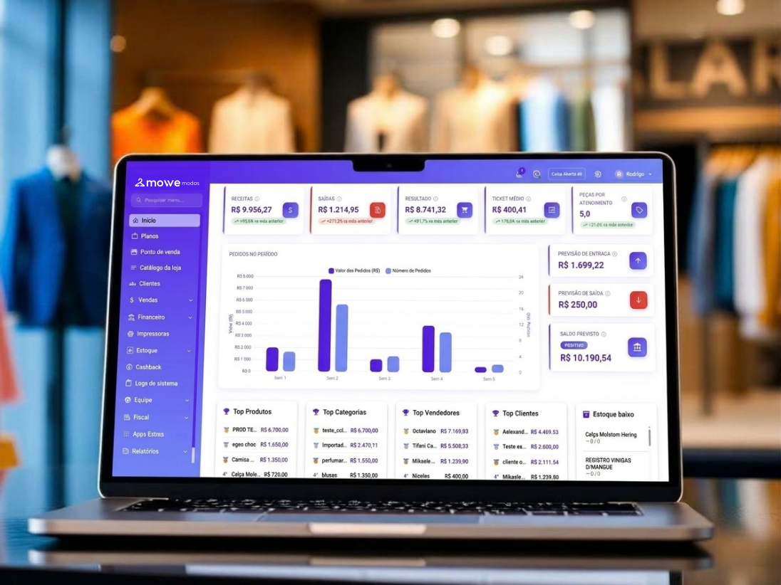 Dashboard de gestão empresarial ERP